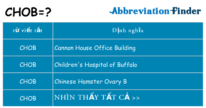 chob hiện những gì đứng cho