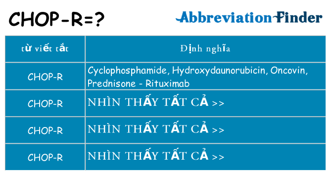 chop-r hiện những gì đứng cho