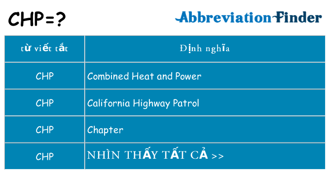 chp hiện những gì đứng cho