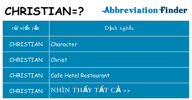christian hiện những gì đứng cho