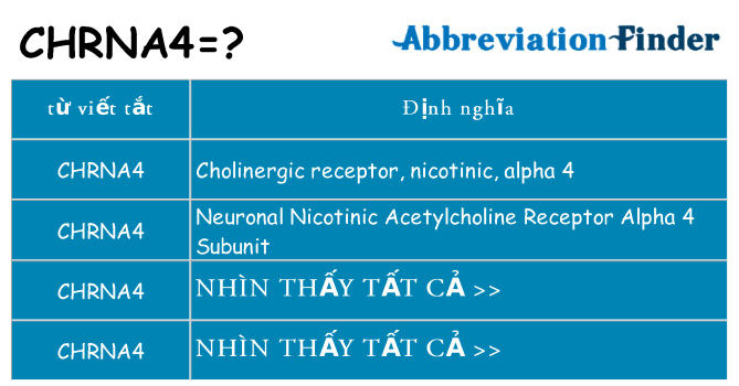 chrna4 hiện những gì đứng cho