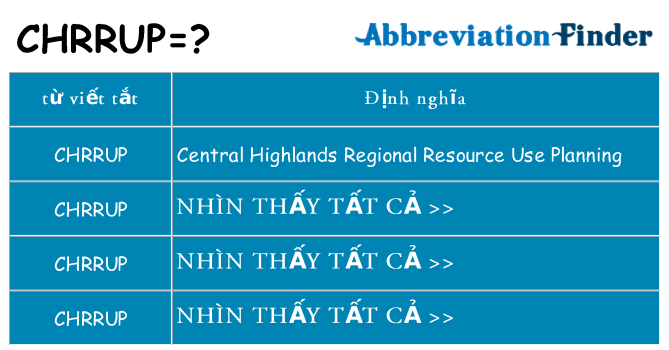 chrrup hiện những gì đứng cho