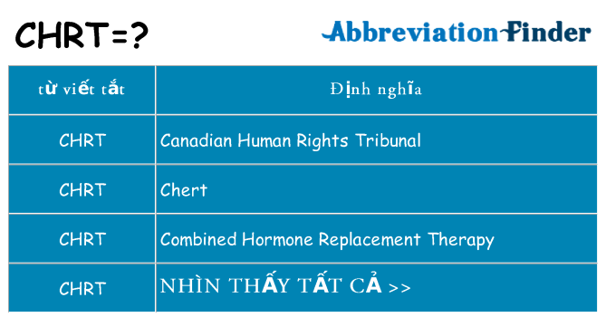 chrt hiện những gì đứng cho