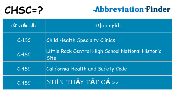 chsc hiện những gì đứng cho