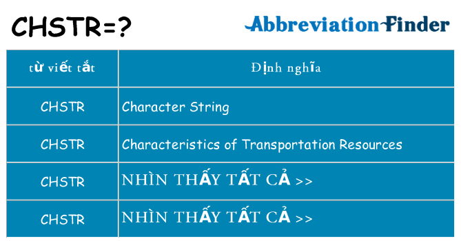 chstr hiện những gì đứng cho