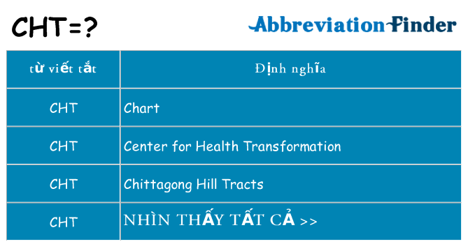 cht hiện những gì đứng cho
