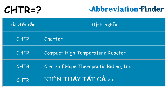 chtr hiện những gì đứng cho