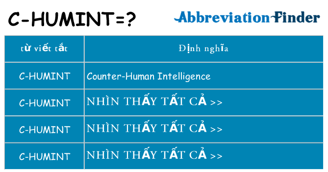 c-humint hiện những gì đứng cho