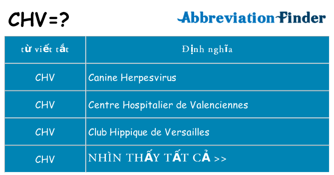 chv hiện những gì đứng cho