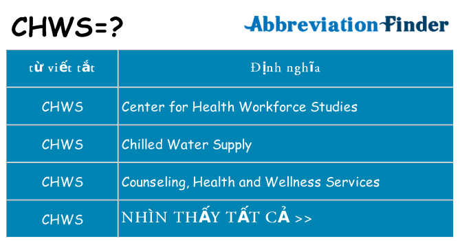 chws hiện những gì đứng cho