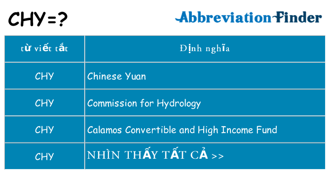 chy hiện những gì đứng cho