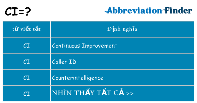 ci hiện những gì đứng cho