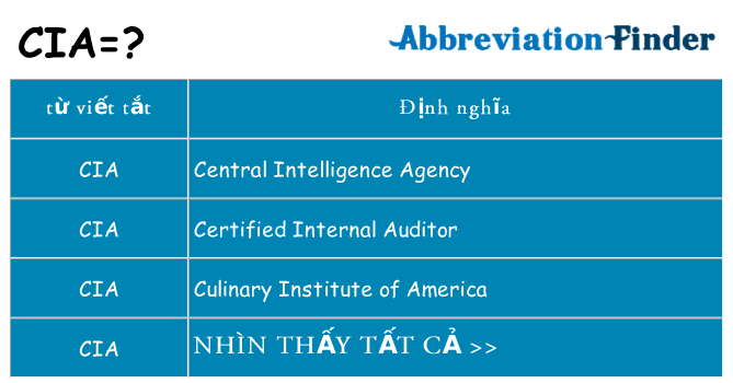 cia hiện những gì đứng cho