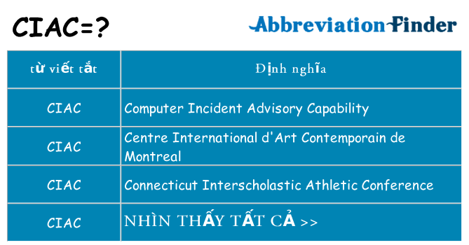 ciac hiện những gì đứng cho