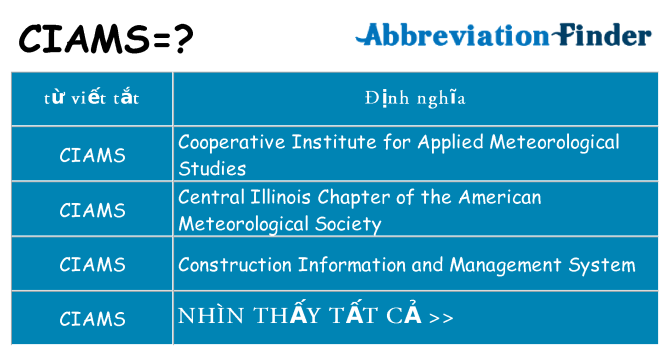ciams hiện những gì đứng cho