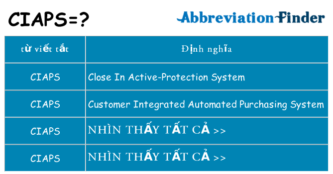 ciaps hiện những gì đứng cho