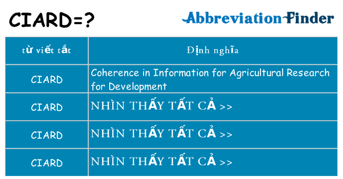 ciard hiện những gì đứng cho