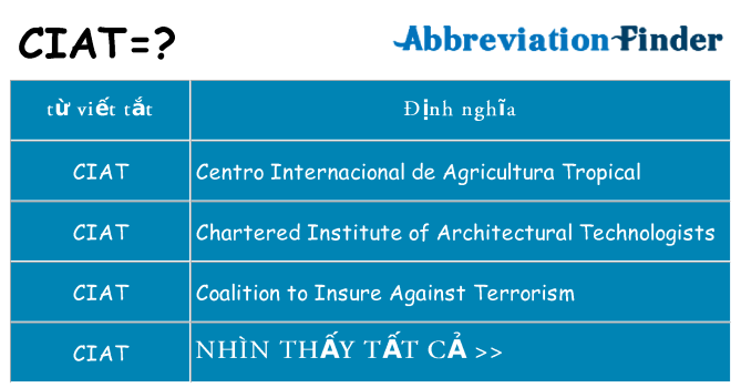 ciat hiện những gì đứng cho