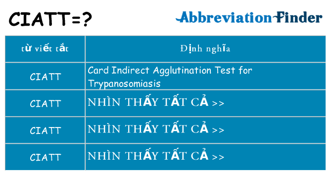 ciatt hiện những gì đứng cho