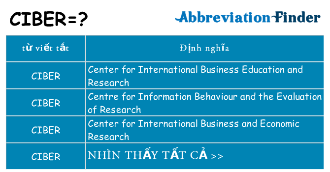 ciber hiện những gì đứng cho