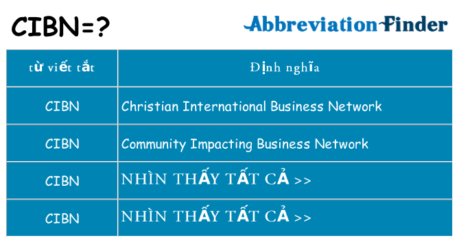 cibn hiện những gì đứng cho