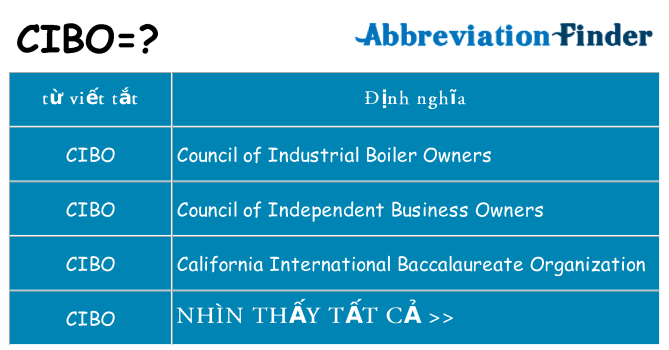 cibo hiện những gì đứng cho