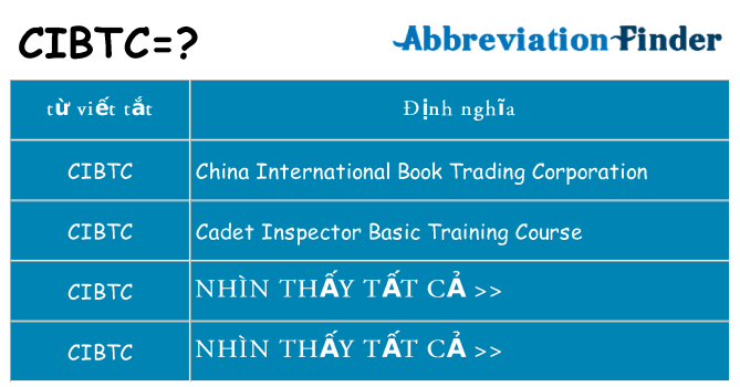 cibtc hiện những gì đứng cho