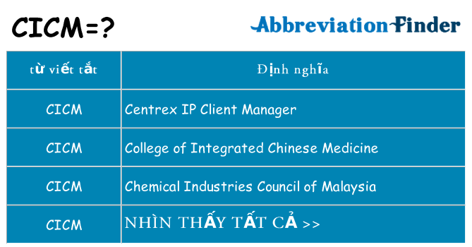 cicm hiện những gì đứng cho