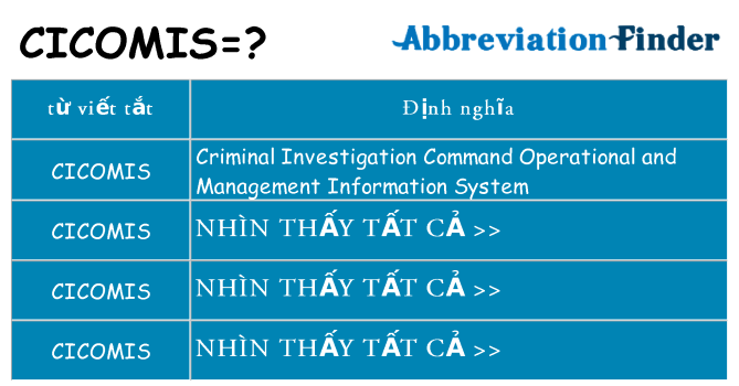 cicomis hiện những gì đứng cho