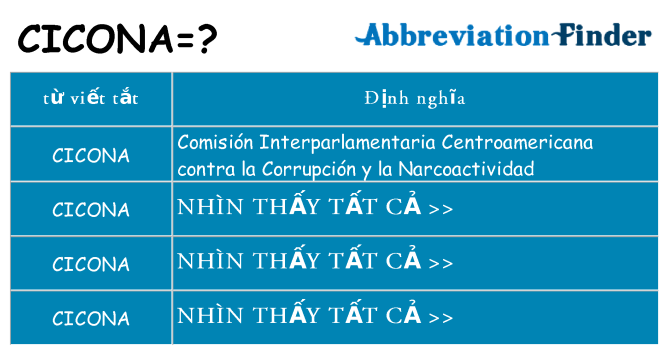 cicona hiện những gì đứng cho