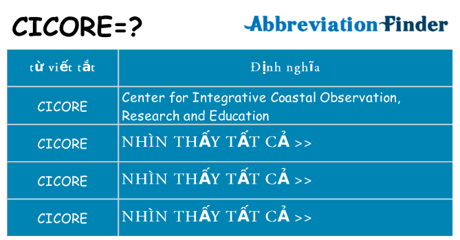 cicore hiện những gì đứng cho