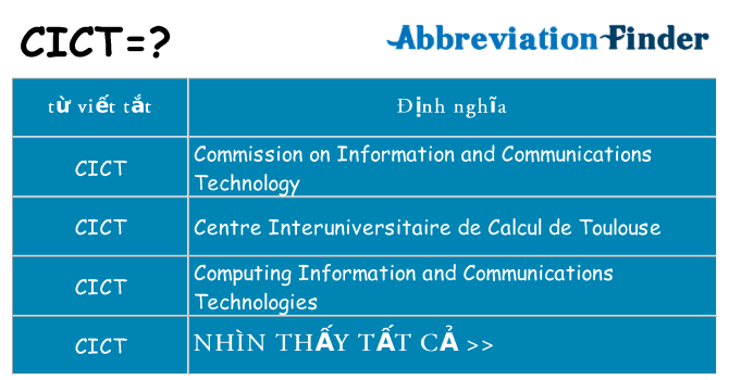 cict hiện những gì đứng cho