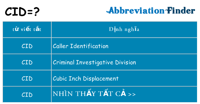 cid hiện những gì đứng cho