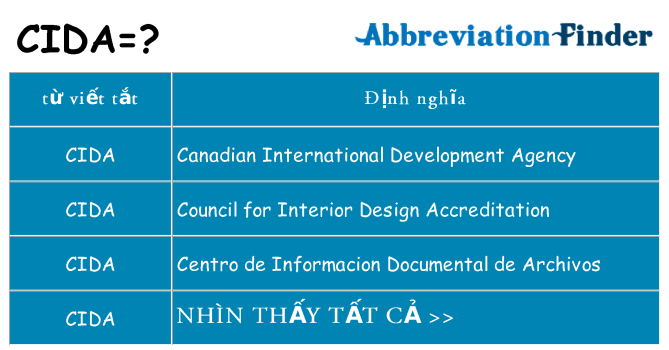 cida hiện những gì đứng cho