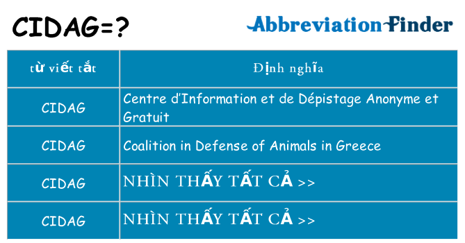 cidag hiện những gì đứng cho
