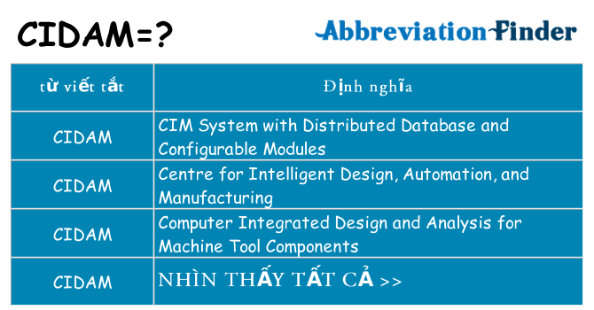cidam hiện những gì đứng cho