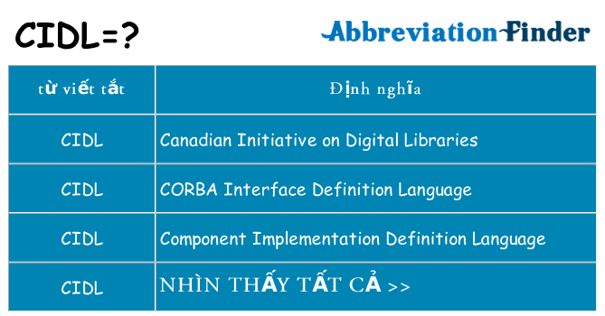 cidl hiện những gì đứng cho