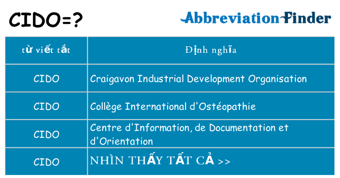 cido hiện những gì đứng cho