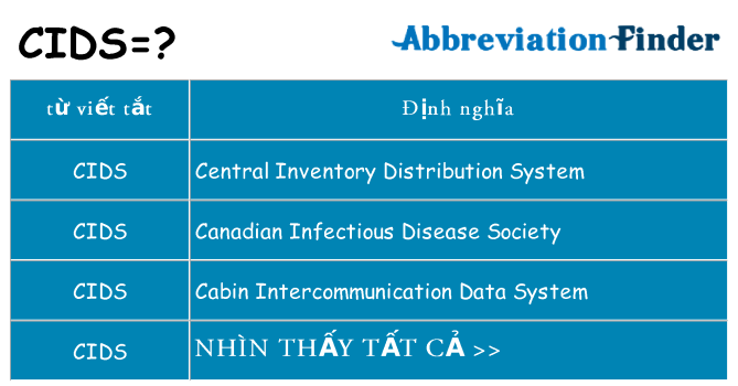 cids hiện những gì đứng cho