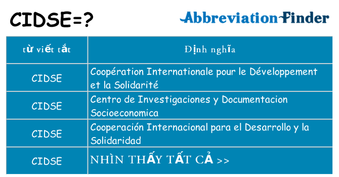 cidse hiện những gì đứng cho