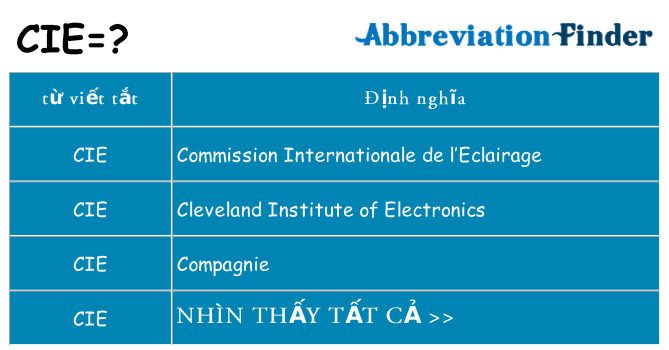 cie hiện những gì đứng cho