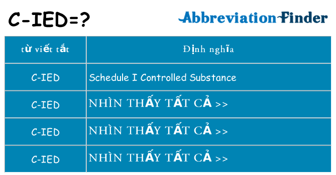 c-ied hiện những gì đứng cho