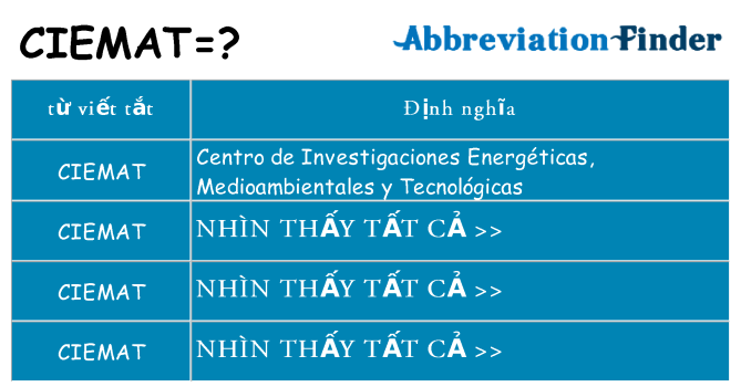 ciemat hiện những gì đứng cho