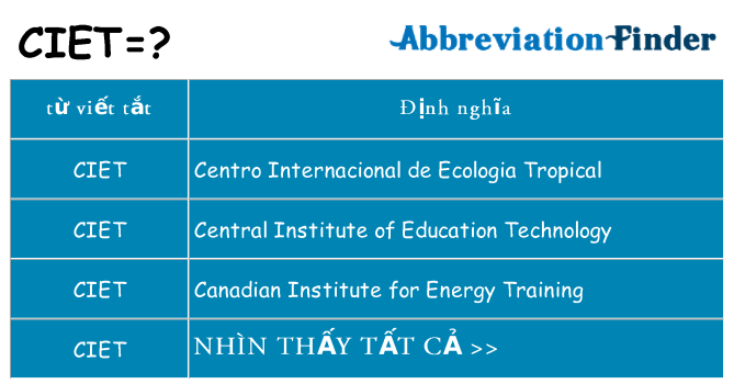 ciet hiện những gì đứng cho