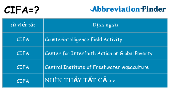 cifa hiện những gì đứng cho