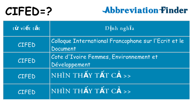 cifed hiện những gì đứng cho