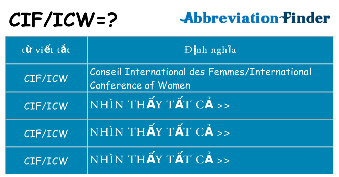cificw hiện những gì đứng cho