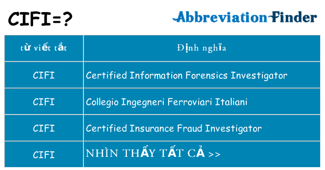 cifi hiện những gì đứng cho