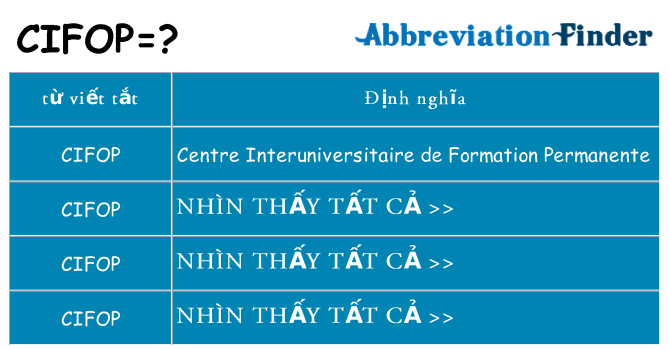 cifop hiện những gì đứng cho