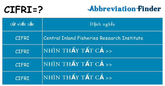cifri hiện những gì đứng cho